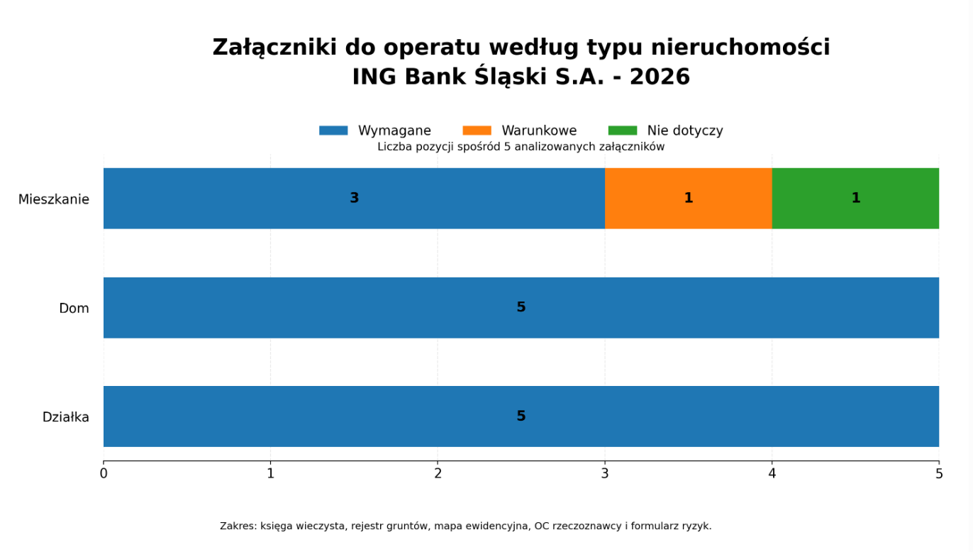 Załączniki do operatu szacunkowego - ING Bank Śląski S.A.
