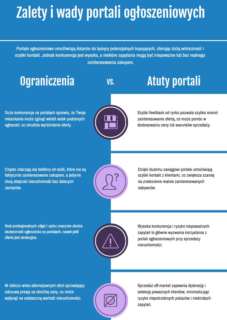 Zalety i wady portali ogłoszeniowych