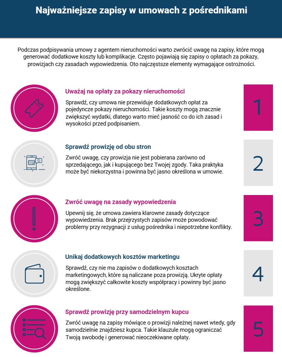 Najważniejsze zapisy w umowach z pośrednikami