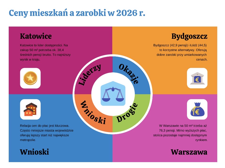 Metodologia użyta w artykule.