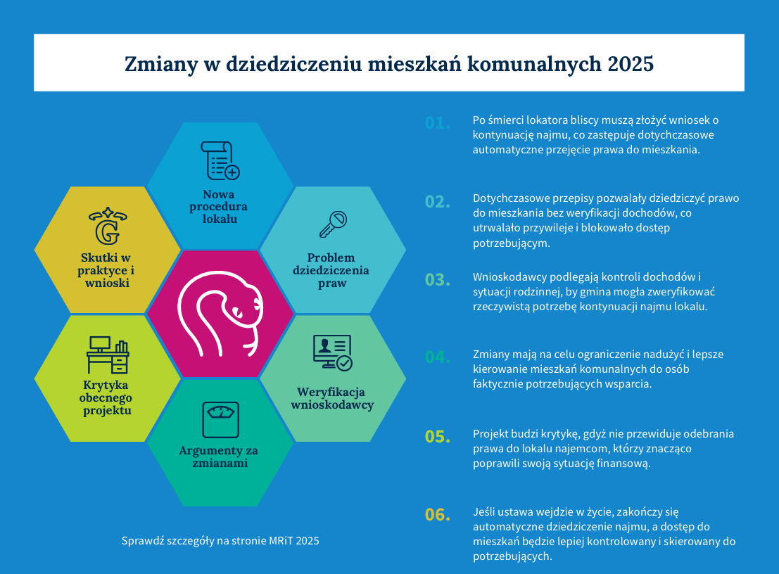 Zmiany w dziedziczeniu mieszkań komunalnych