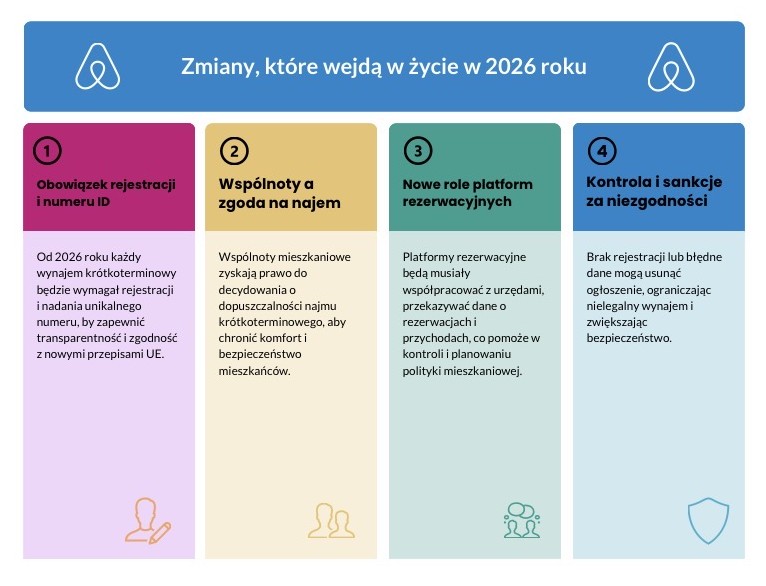 Zmiany w najmie krótkoterminowym