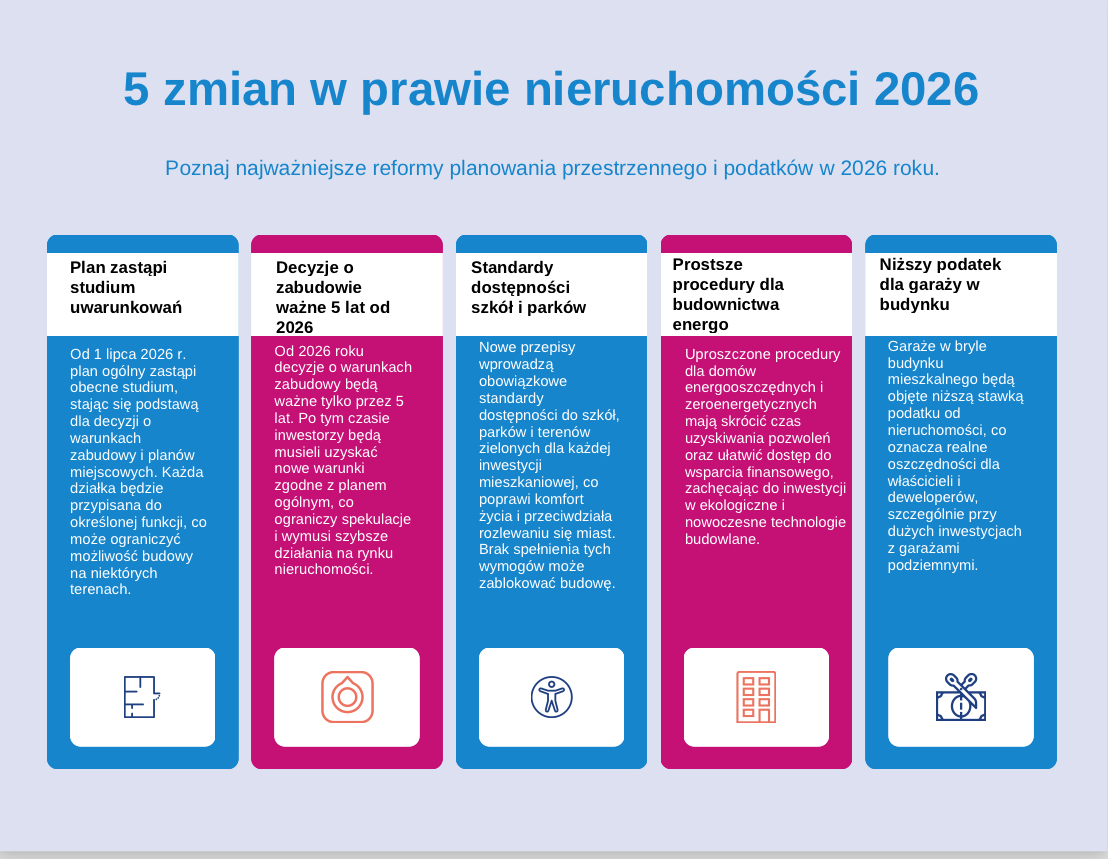 Zmiany w prawie nieruchomościowym