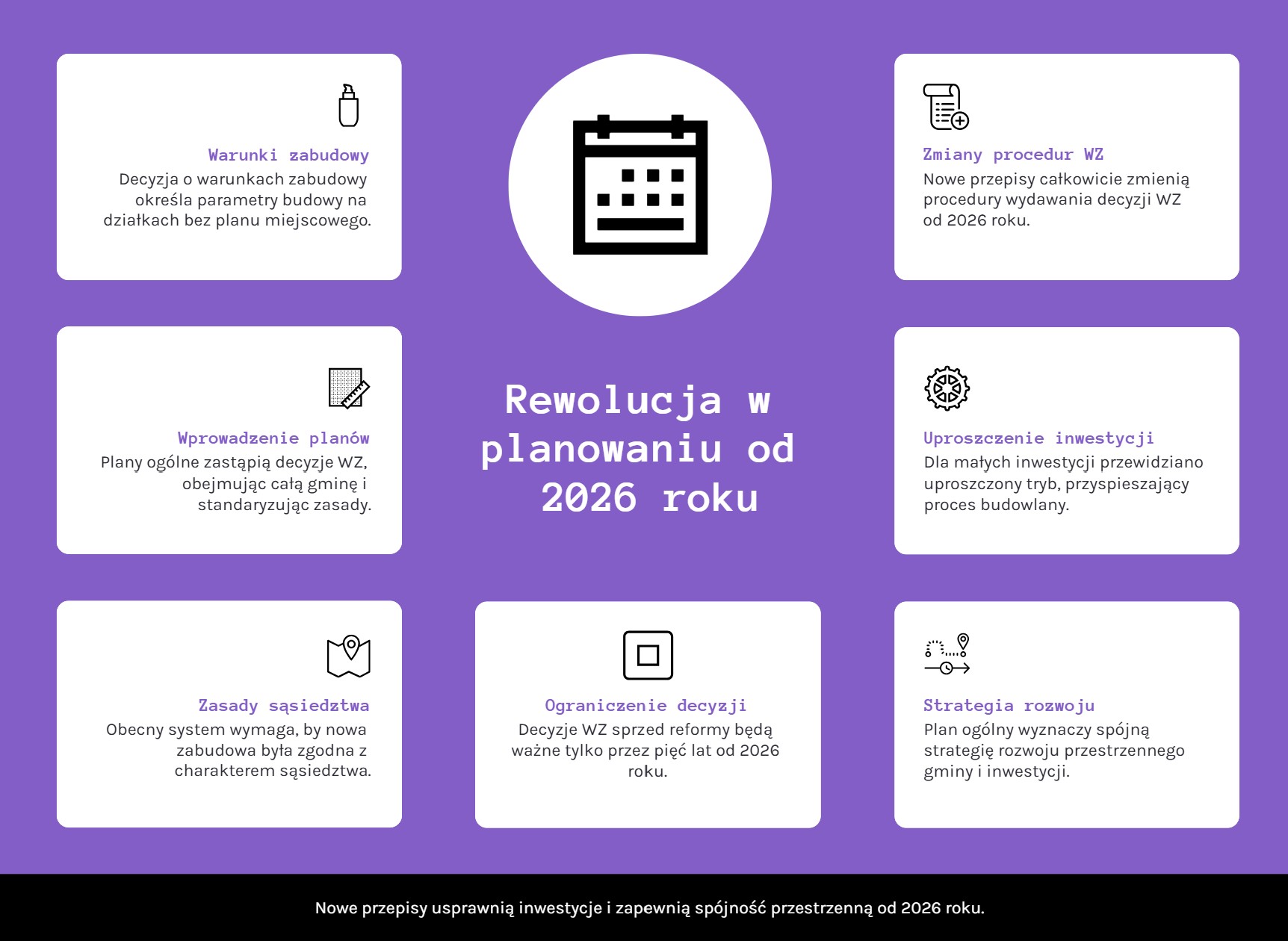 Zmiany w decyzjach warunków zabudowy w 2026 r. Zmiany w decyzjach warunków zabudowy w 2026 r.