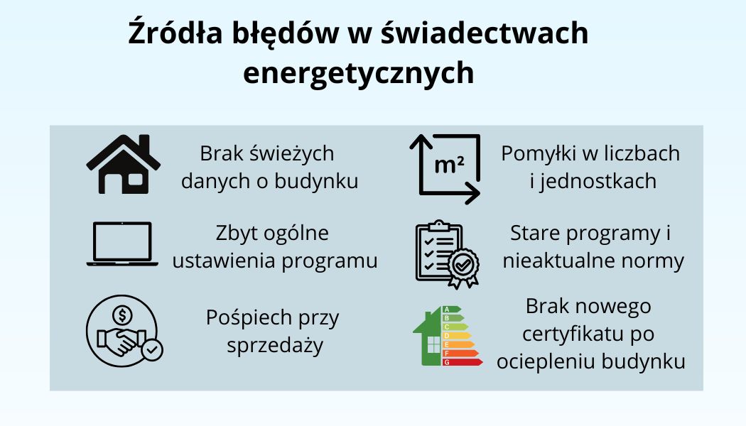 Rodzaje błędów w świadectwie energetycznym